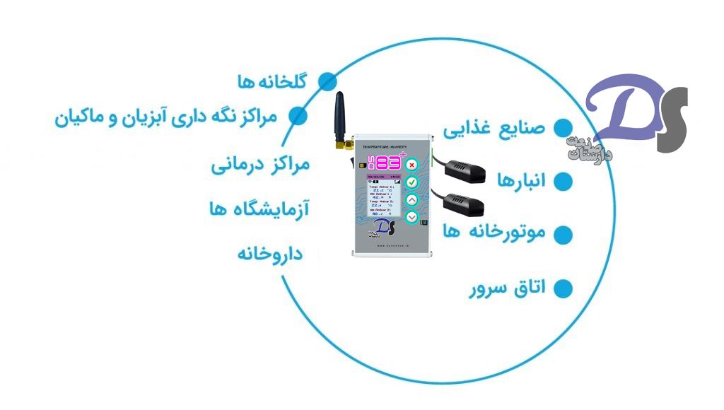 استفاده از دیتالاگر دما و رطوبت